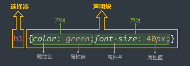 CSS 样式写法