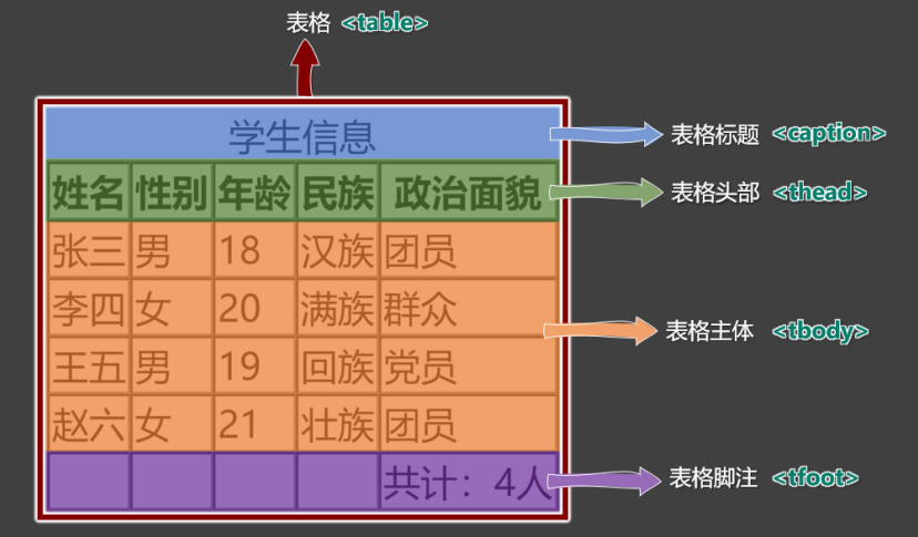 table structure